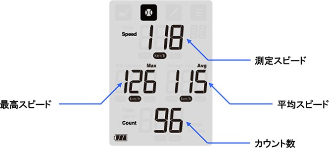 RED EYES POCKET HS-130_BLE | 測定器 | プロギア（PRGR）オフィシャル