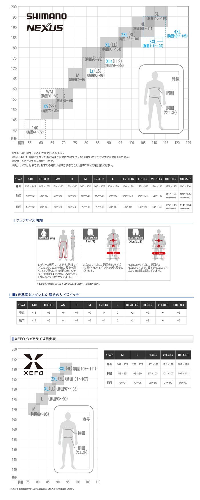 レイン/レインウェア/レインスーツ/○DSアドバンススーツ RA-025Q