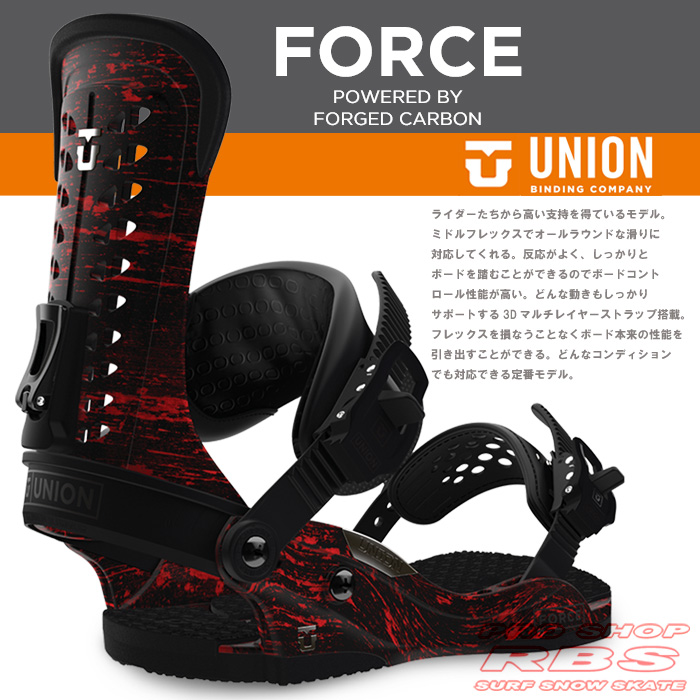 UNION RBS