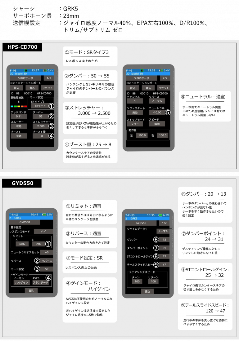 サポート | 吉波 隼 選手 HPS-CD700 & GYD550 セッティングデータ
