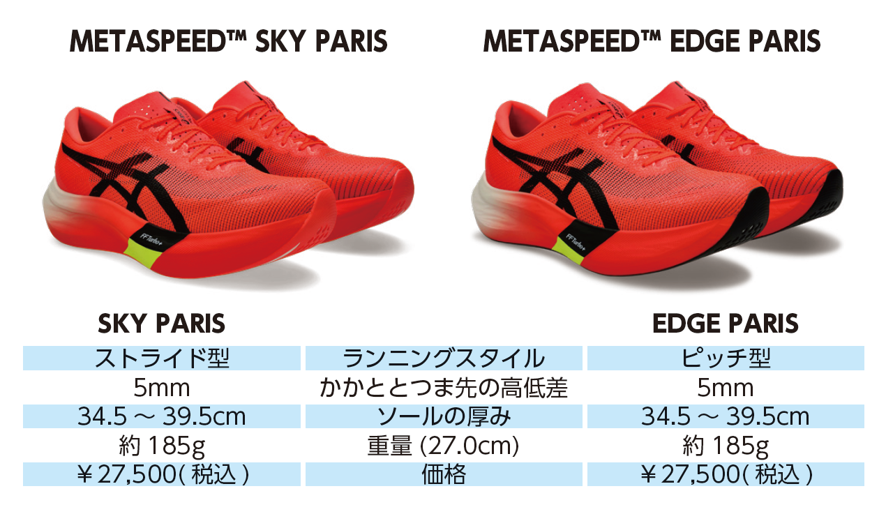 軽さと反発力がさらに進化、アシックスの新作レーシングシューズ