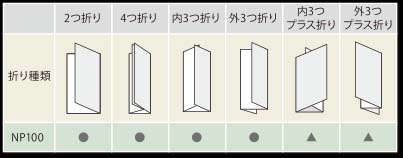中古卓上自動紙折り機/NP100/Z-0950-4 | シロ産業 |