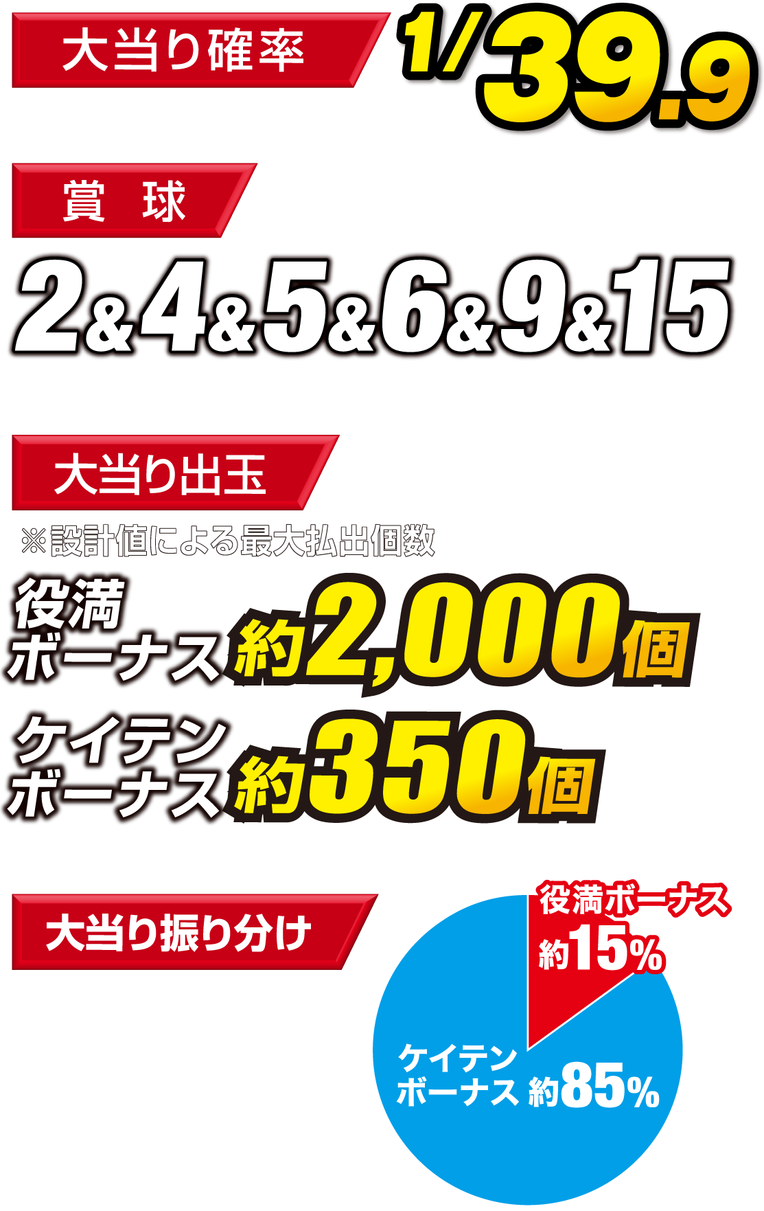 スペック | P絶超電役ドラドラ天国