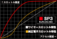 電子スロットルコントローラ「L.T.S.Ⅲ」｜製品情報｜TOM'S