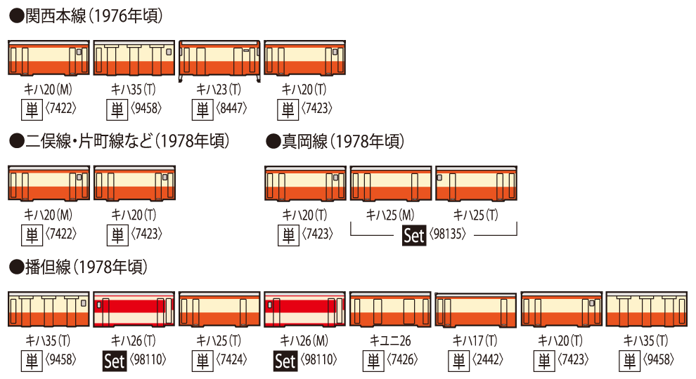 国鉄ディーゼルカー キハ20形（T）｜製品情報｜製品検索｜鉄道模型