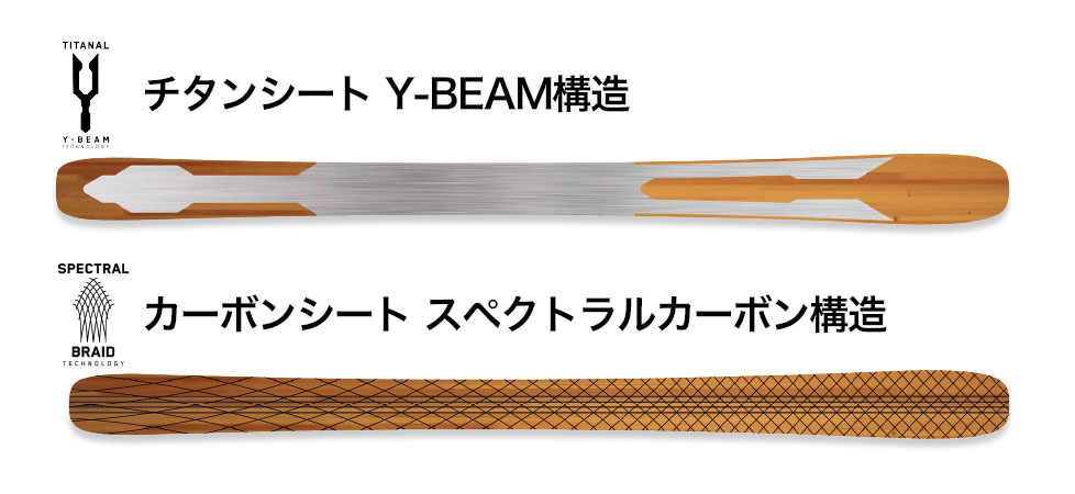 K2(ケーツー)2022−2023NEWモデルスキーを徹底解析！