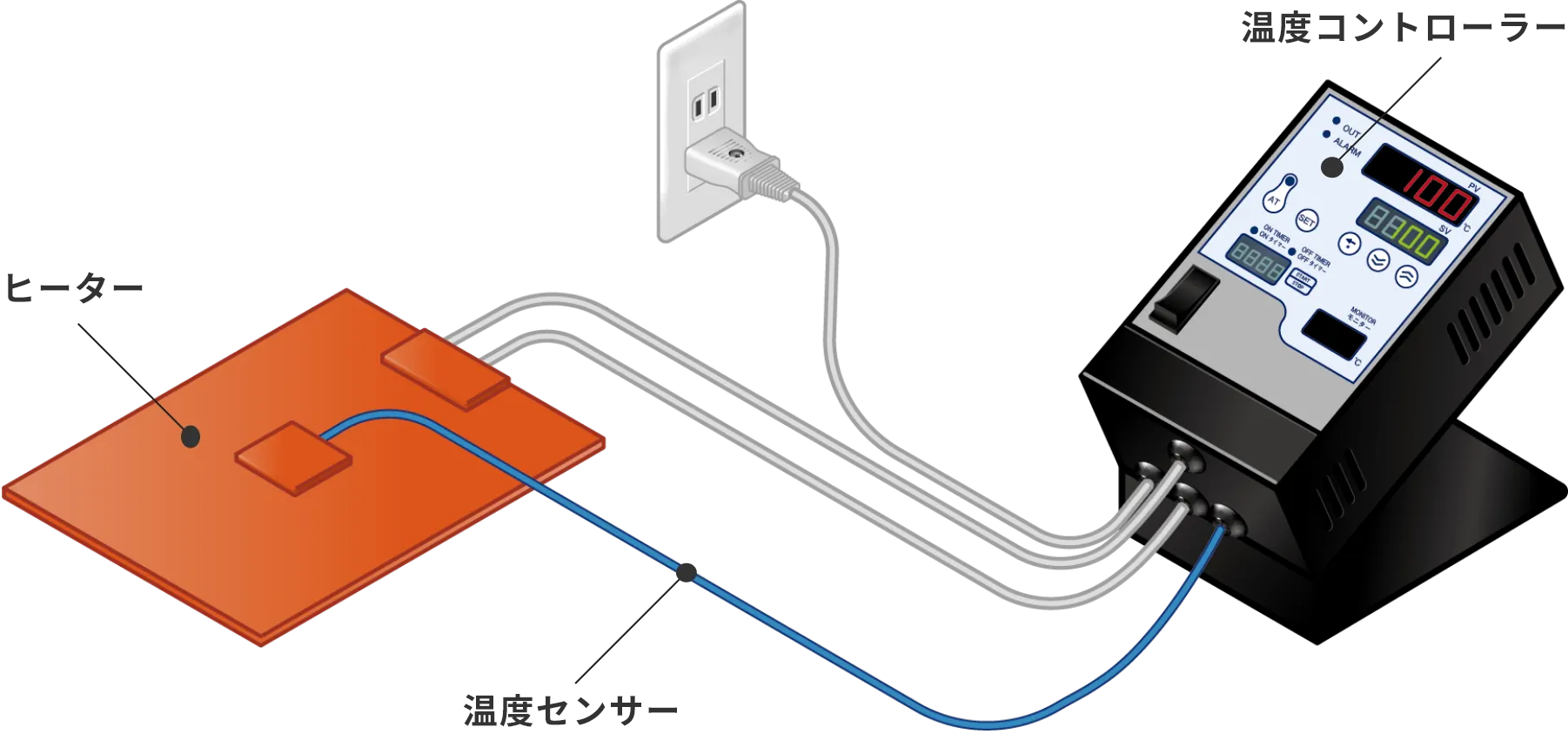 monoOne®-200（モノワン®200） - 温度コントローラー - 製品を探す