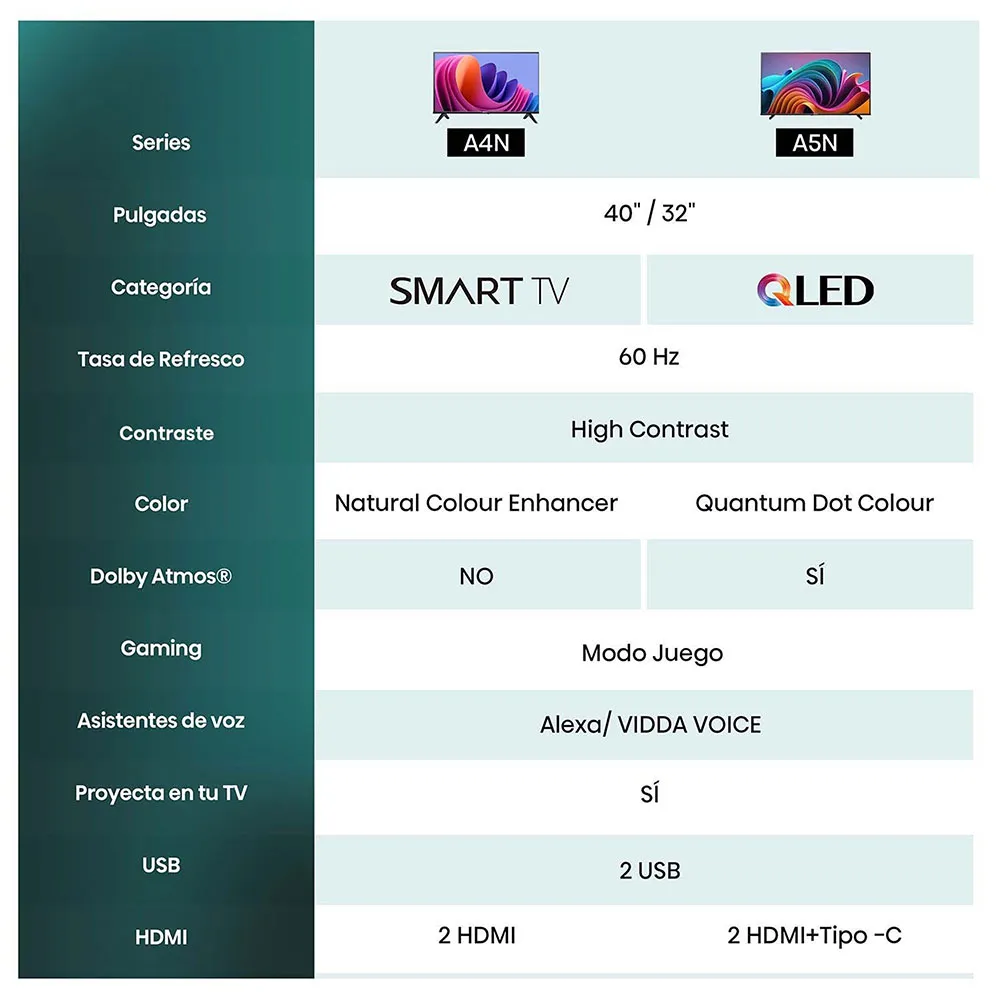 Hisense 40A4N 40´´ 4K LED TV クリア | Techinn