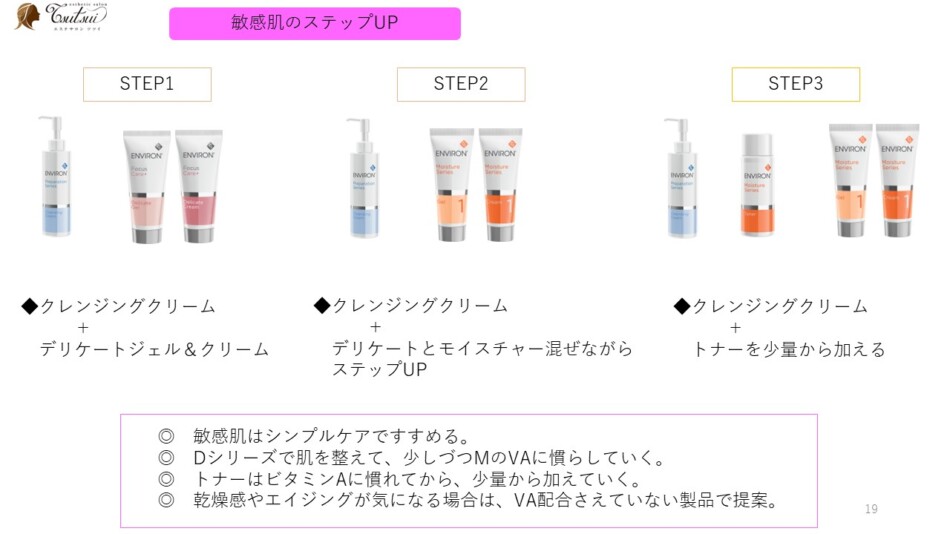 エンビロンのデリケートジェルとデリケートクリームの効果や使い方と