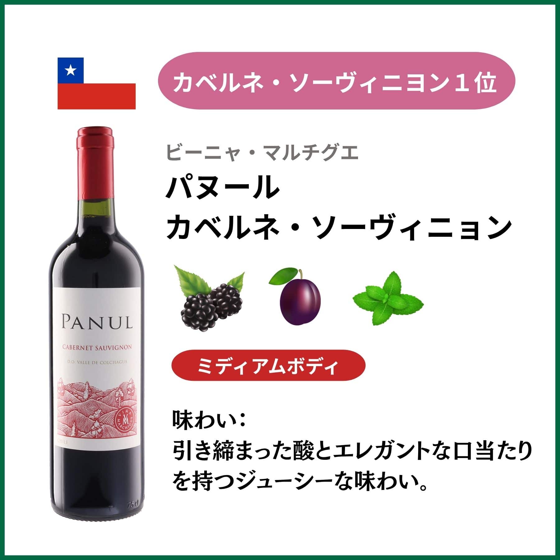 ニューワールドランキング赤ワイン4本セット｜人気のワインセット