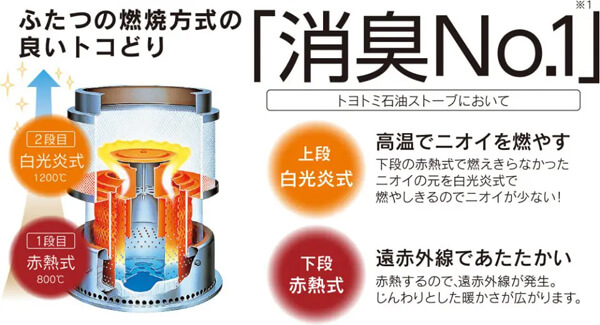 トヨトミ HRC-W36N 反射形石油ストーブ ウエダ金物【公式サイト】