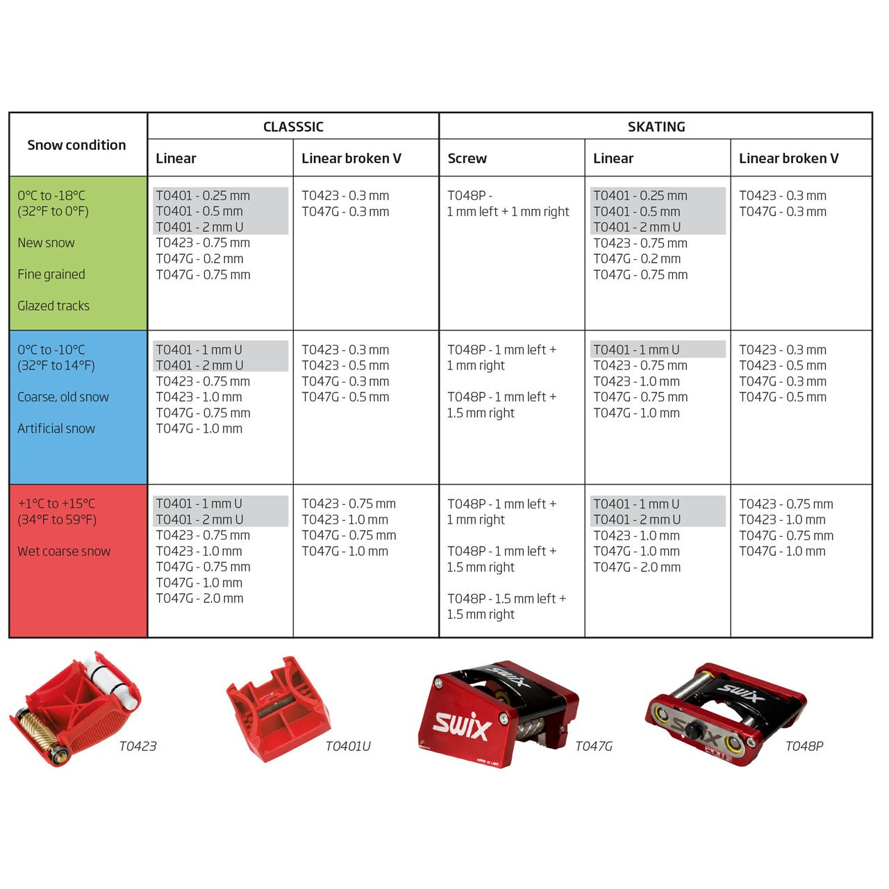 Swix Structure Tool Linear for Nordic - T0401U – Utah Ski Gear