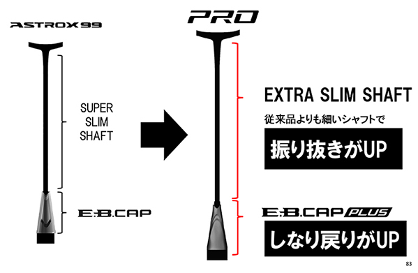 デザイン公開】強力パワーと自在の打ち分けを実現。ショットの威力と球