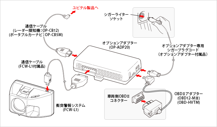 FCW-L1 接続対応機種について｜衝突警報システム Maemite(マエミテ