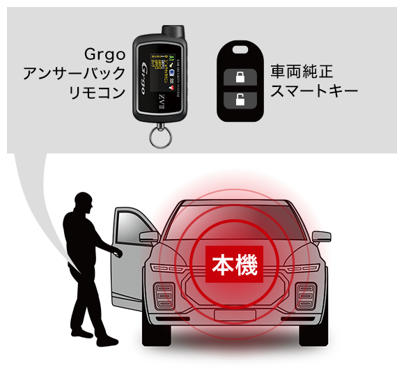 Grgo 特徴｜カーセキュリティシステム｜Yupiteru(ユピテル)