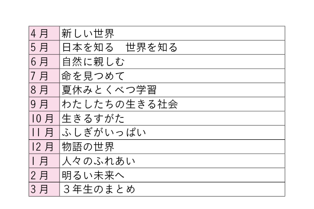 Z会の通信教育小学生コース - カリキュラム