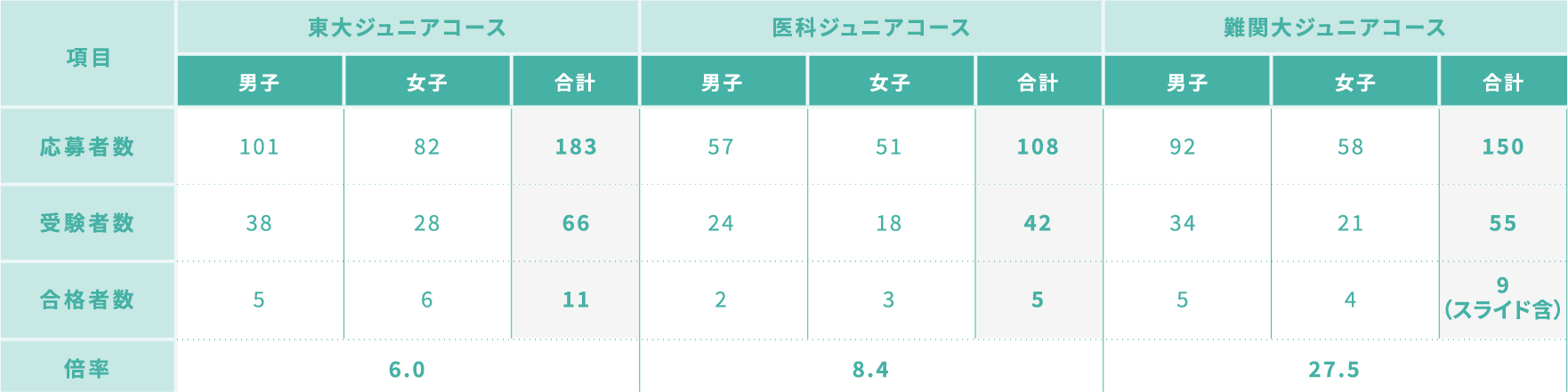 入試結果 – 江戸川学園取手中・高等学校
