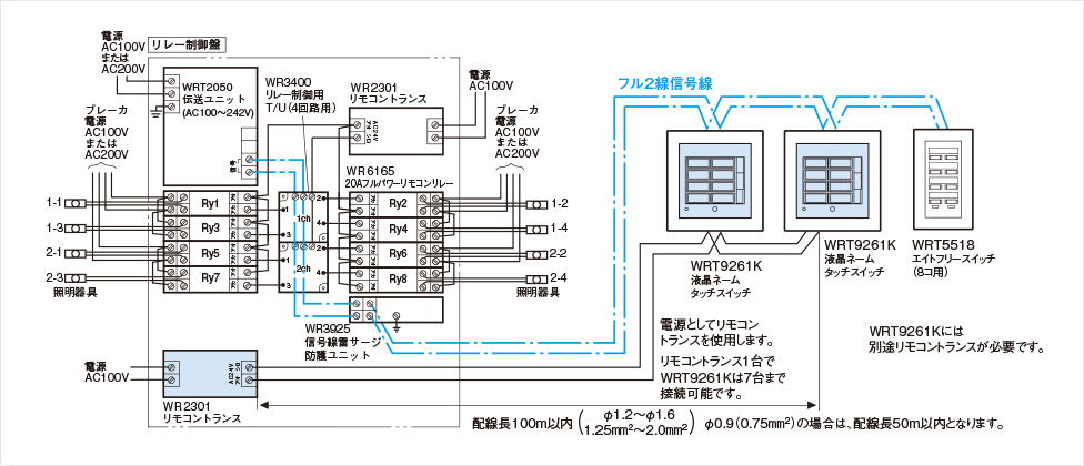液晶ネームタッチスイッチ | 商品ラインアップ | 多重伝送フル2線式