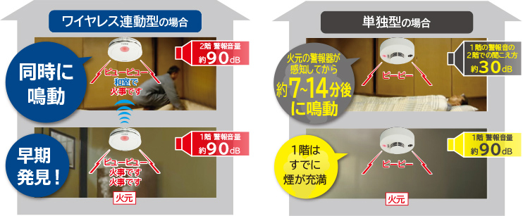 電池式 ワイヤレス連動型（AiSEG連携機能付） | 住宅用火災警報器