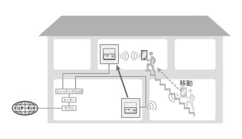 設定画面について | つなげてねット アクセスポイント （Wi-Fi 6
