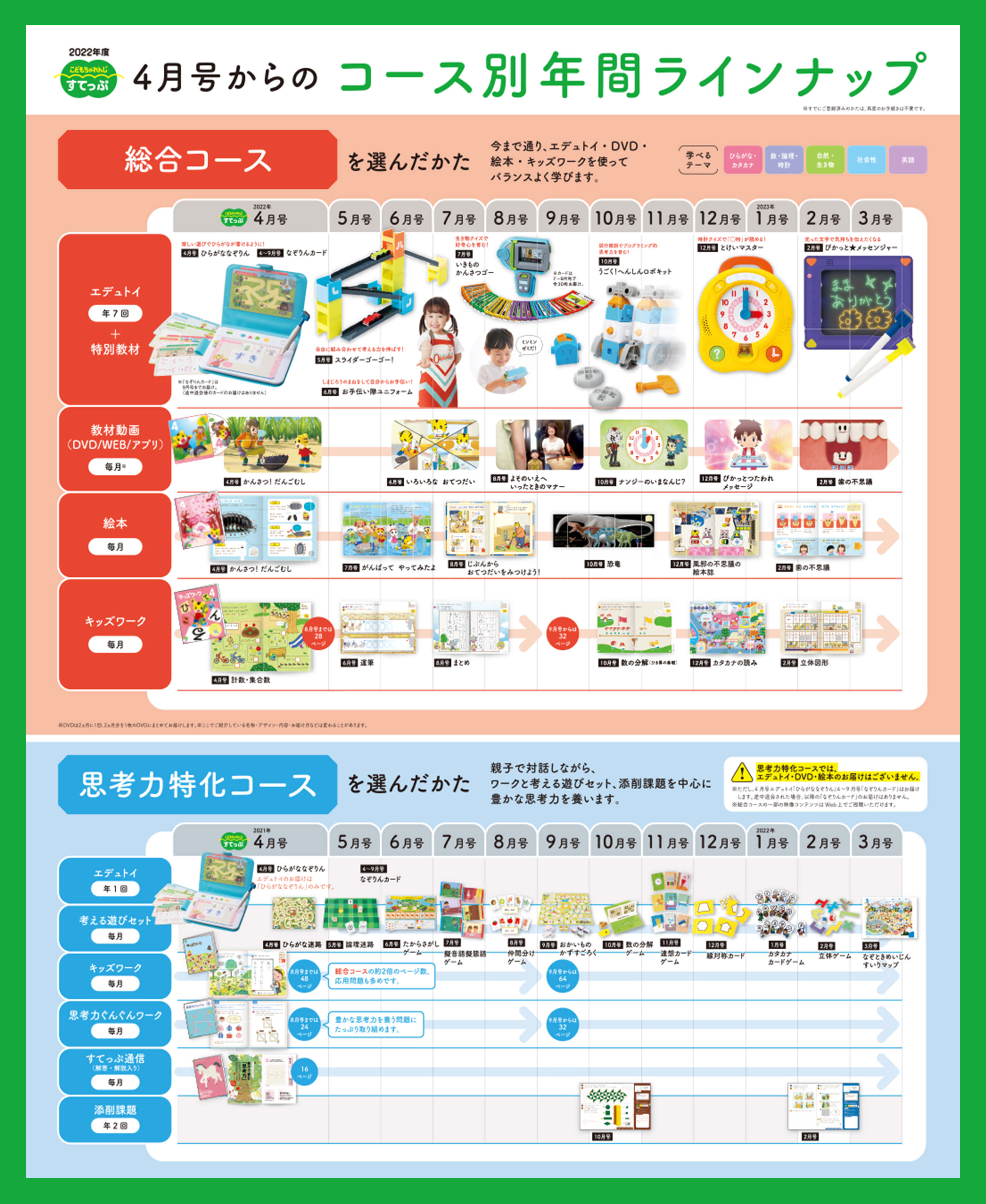 こどもちゃれんじ ほっぷ（3歳4歳向け）12月号の口コミ！豪華！子供が