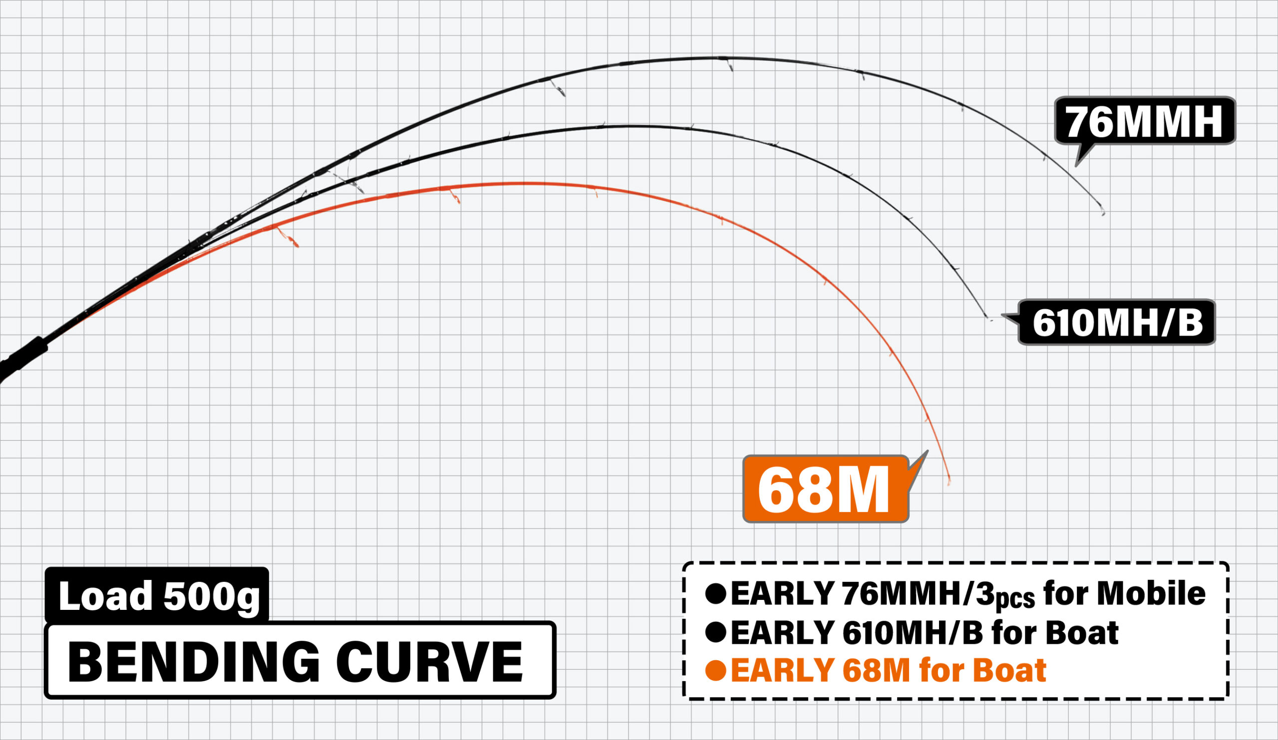EARLY 68M for Boat | YAMAGA BlanksYAMAGA Blanks