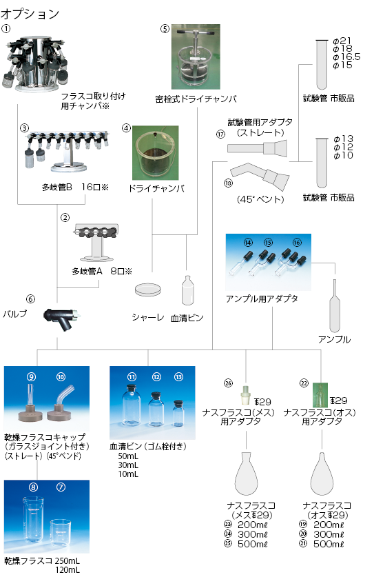 フリーズドライヤ（DC801（ノンフロン））｜ヤマト科学株式会社