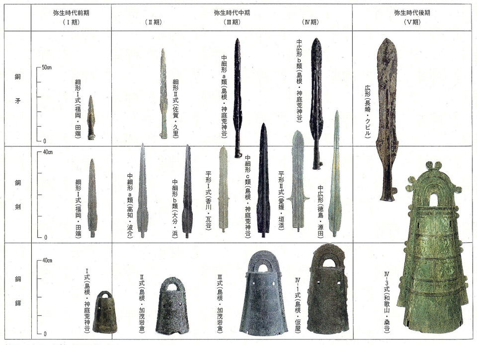 青銅器データ集