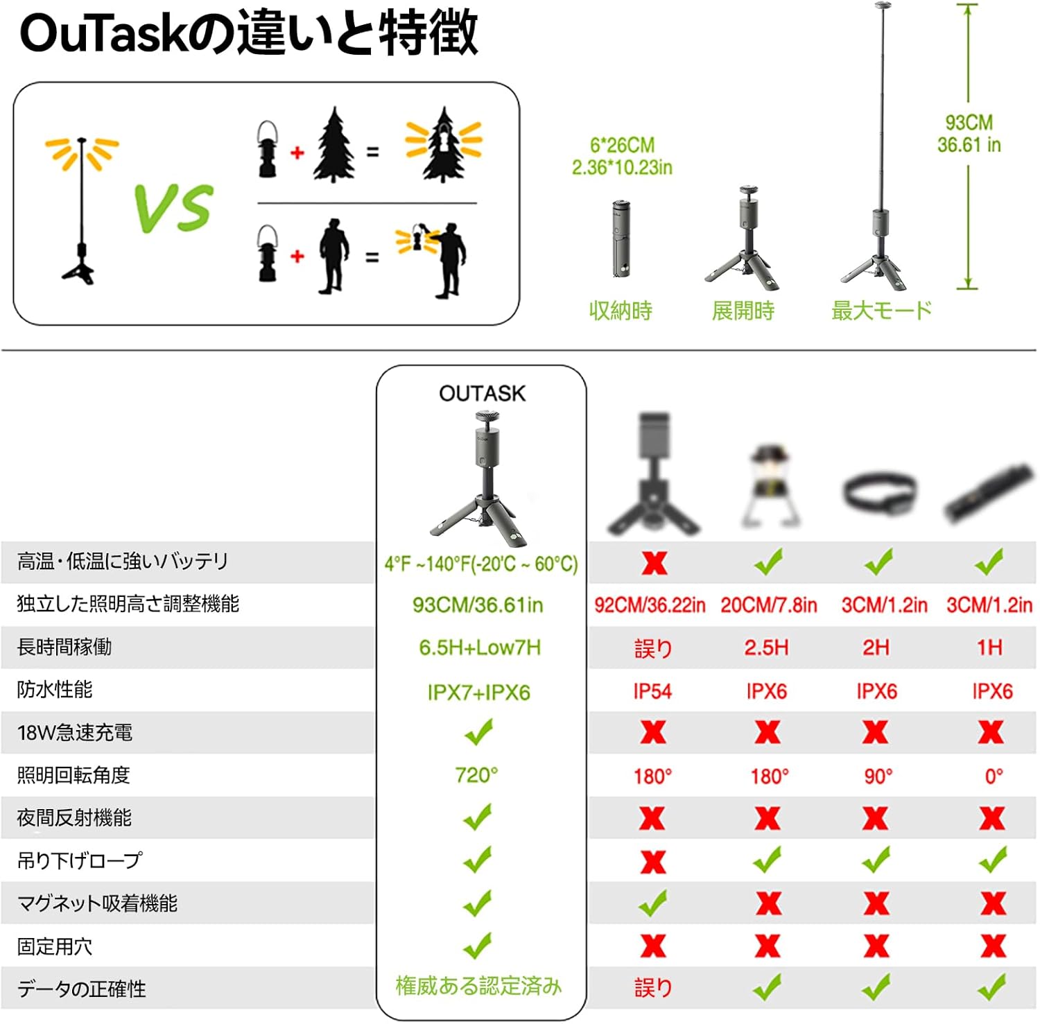 OUTASK ポータブルアウトドアライト – ZEN Camps