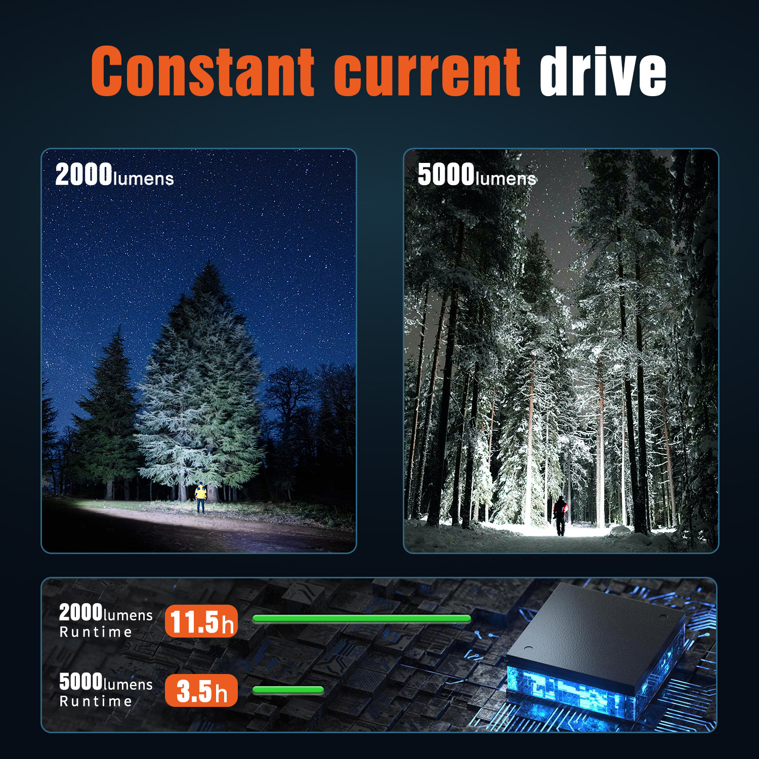 RIPSSHINE HF1 20000lm 530m 46950 Type-C Rechargeable Flashlight