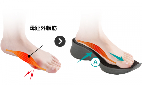 126ウォーキングスニーカー | 外反母趾、足底筋膜炎を解決する