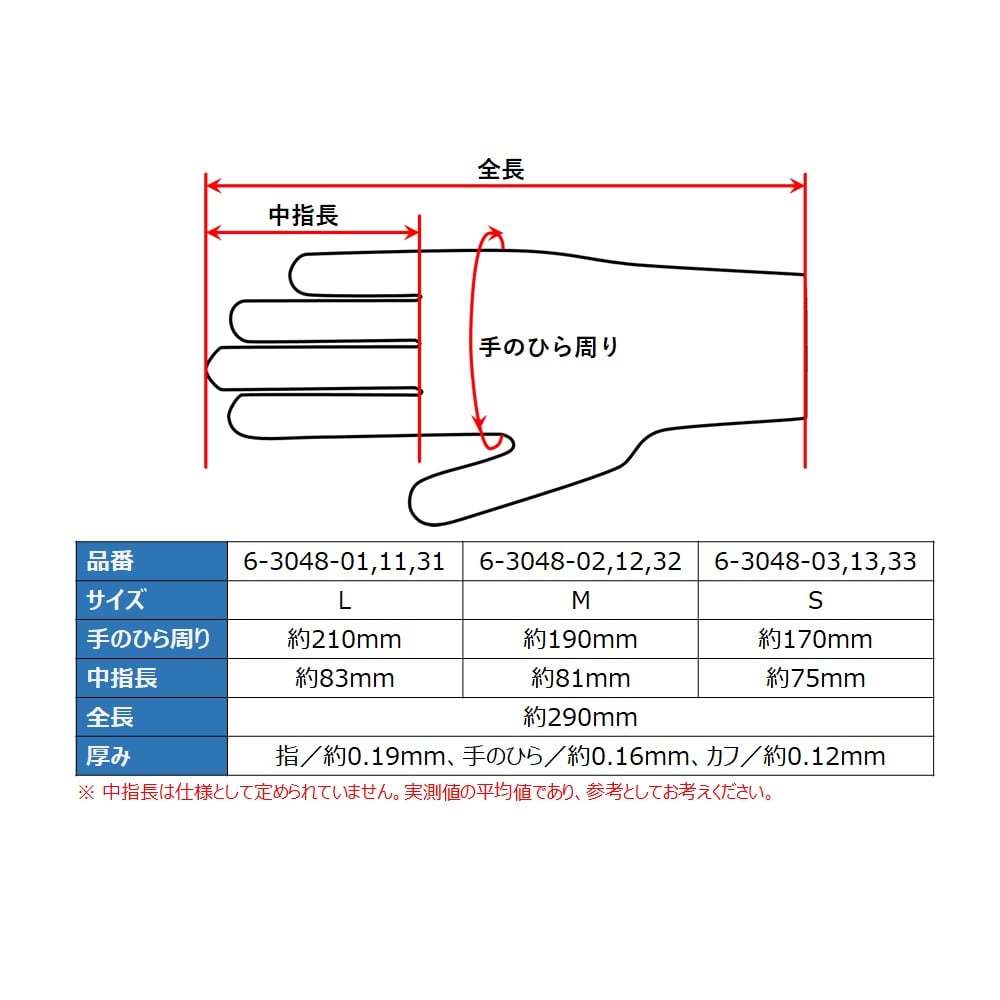 6-3048-32 クリーンファースト 1000 クリーンパック・γ線滅菌済 M 100