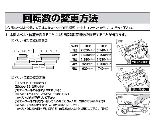64-3677-05 WIZA 卓上ボール盤 穴あけ能力(一般鋼材1.5~13mm) 5段階