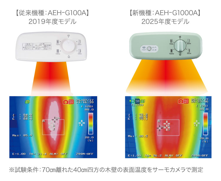 遠赤グラファイトヒーター(AEH-G1000A) | 電気暖房 | アラジン