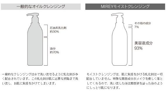 株式会社 和未コンサルティング Nagomi Consulting - 高濃度酸素化粧品