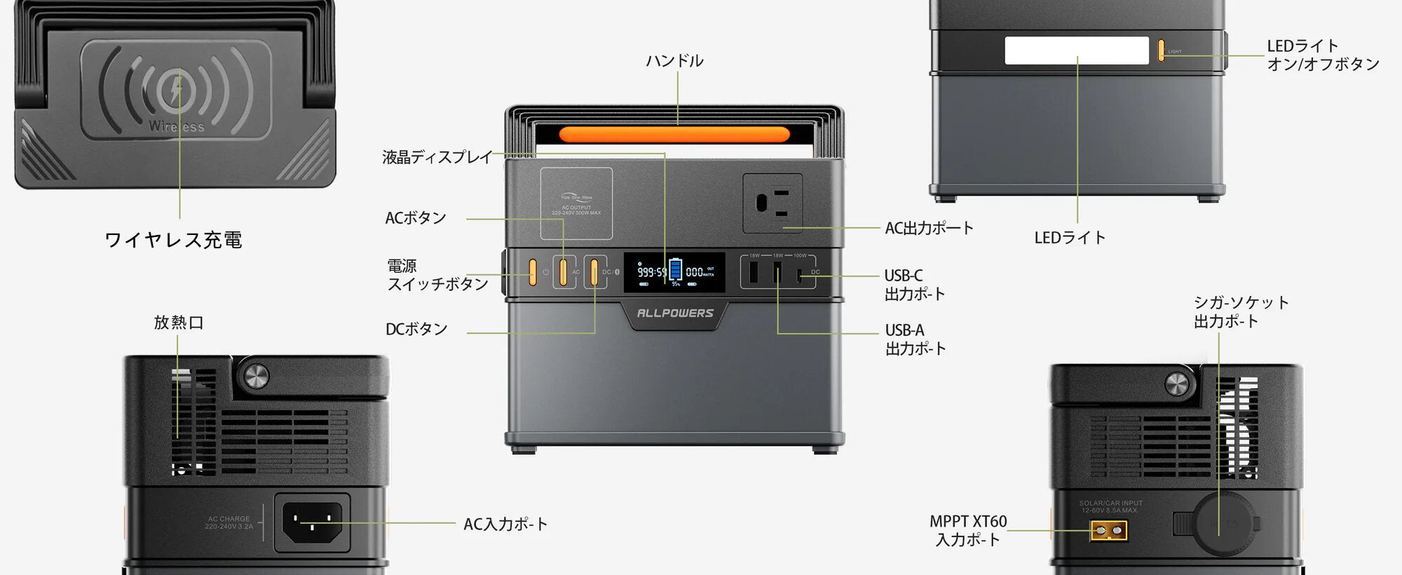 ALLPOWERS ポータブル電源S300PLUSセット – ALLPOWERS公式サイト
