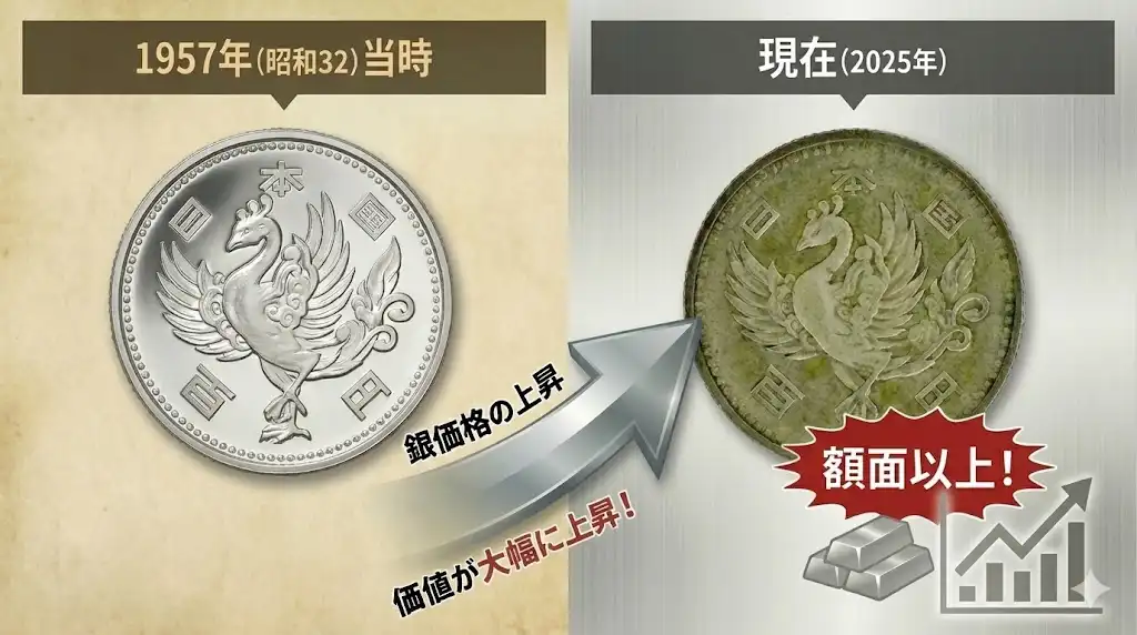 100円銀貨（旧百円玉・記念硬貨）の買取価格 | 古銭買取専門店アン