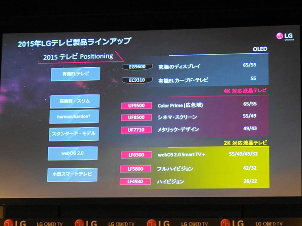 ASCII.jp：日本市場で画質勝負！ LGが55V型の4K有機ELテレビを5月発売