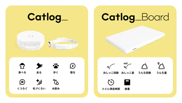 トイレの下に敷くだけの猫ヘルスケア「Catlog Board」一般販売開始