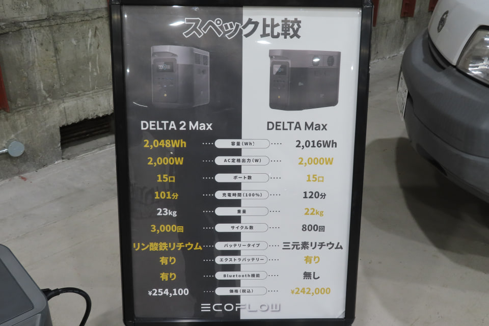 2048Whのポータブル電源「EcoFlow DELTA 2 Max」登場、早割セールも