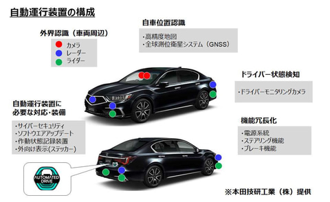 国交省、ホンダ「レジェンド」に世界初のレベル3自動運転車の型式指定