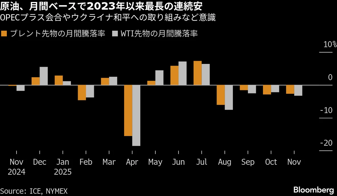 米国市況】利下げ期待で株5日続伸、CMEは取引再開－156円台前半