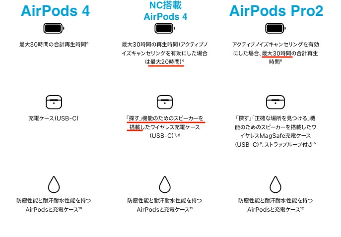 2種類登場の「AirPods 4」。ノイキャン以外の見えない違い。iPhone 16