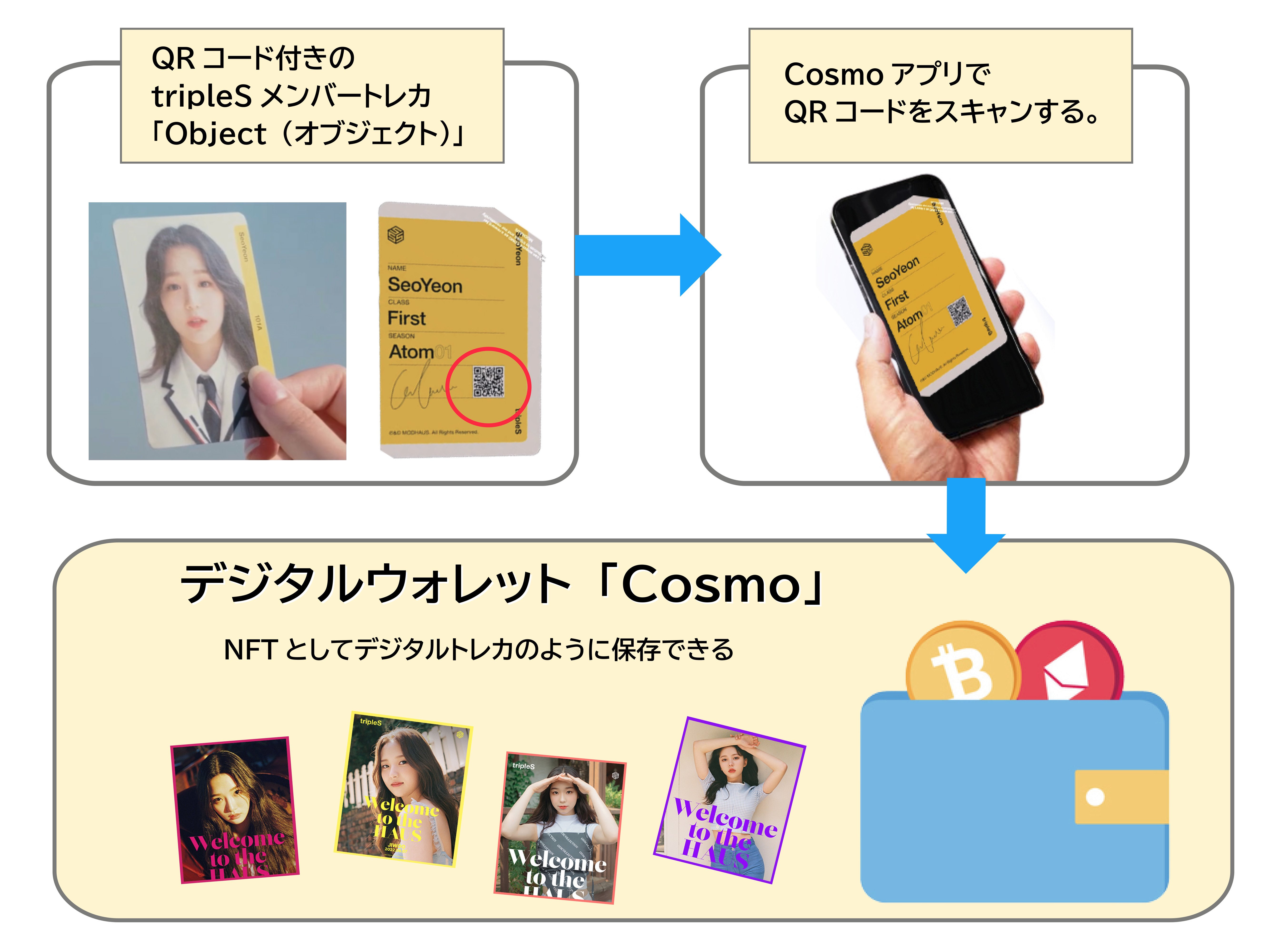 動き出したtripleS「オブジェクト」とは？～ビョンギさんの私の理解➁