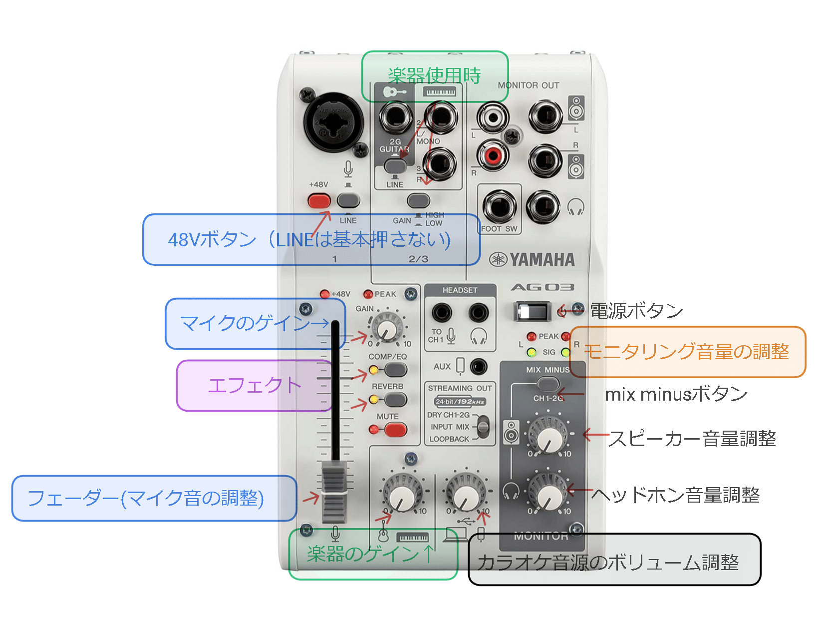 配信アプリ配信者必見！AG03の接続方法と必要な機材｜iPhoneとAndroid