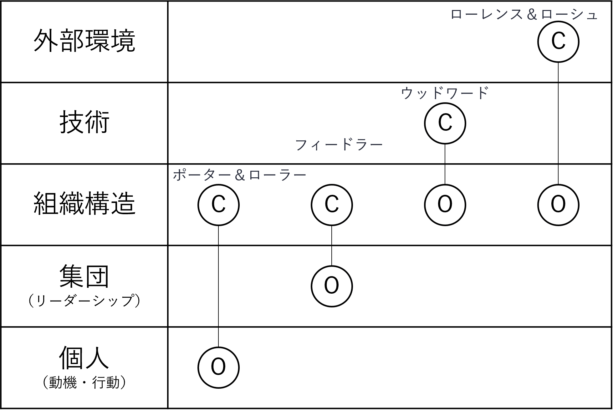 組織論の歴史（後編）－コンティンジェンシー理論｜NECソリューション