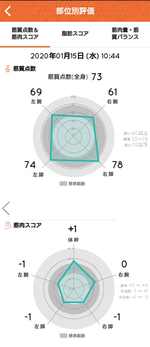 体組成計 インナースキャンデュアル RD-803L/RD-804L | タニタ