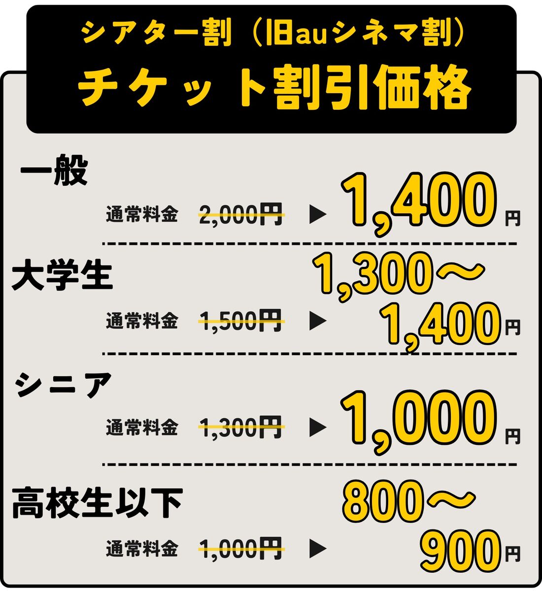シアター割（旧auシネマ割）のクーポン・クーポンコードを取得して使う