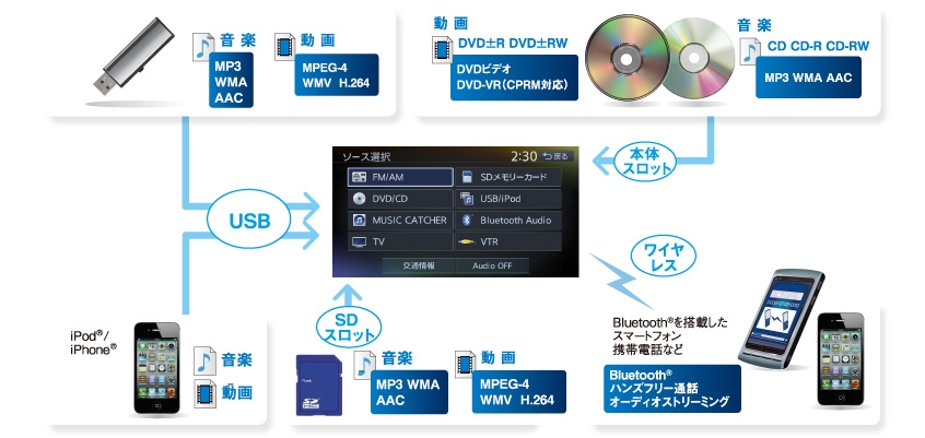 Clarionクラリオン | NX614