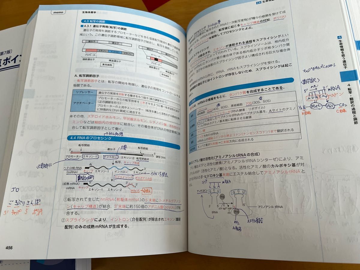 コアカリ重点ポイント集 コアカリマスター 改訂第7版 6冊セット 薬学